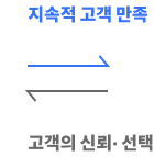 디엔디티 Management System